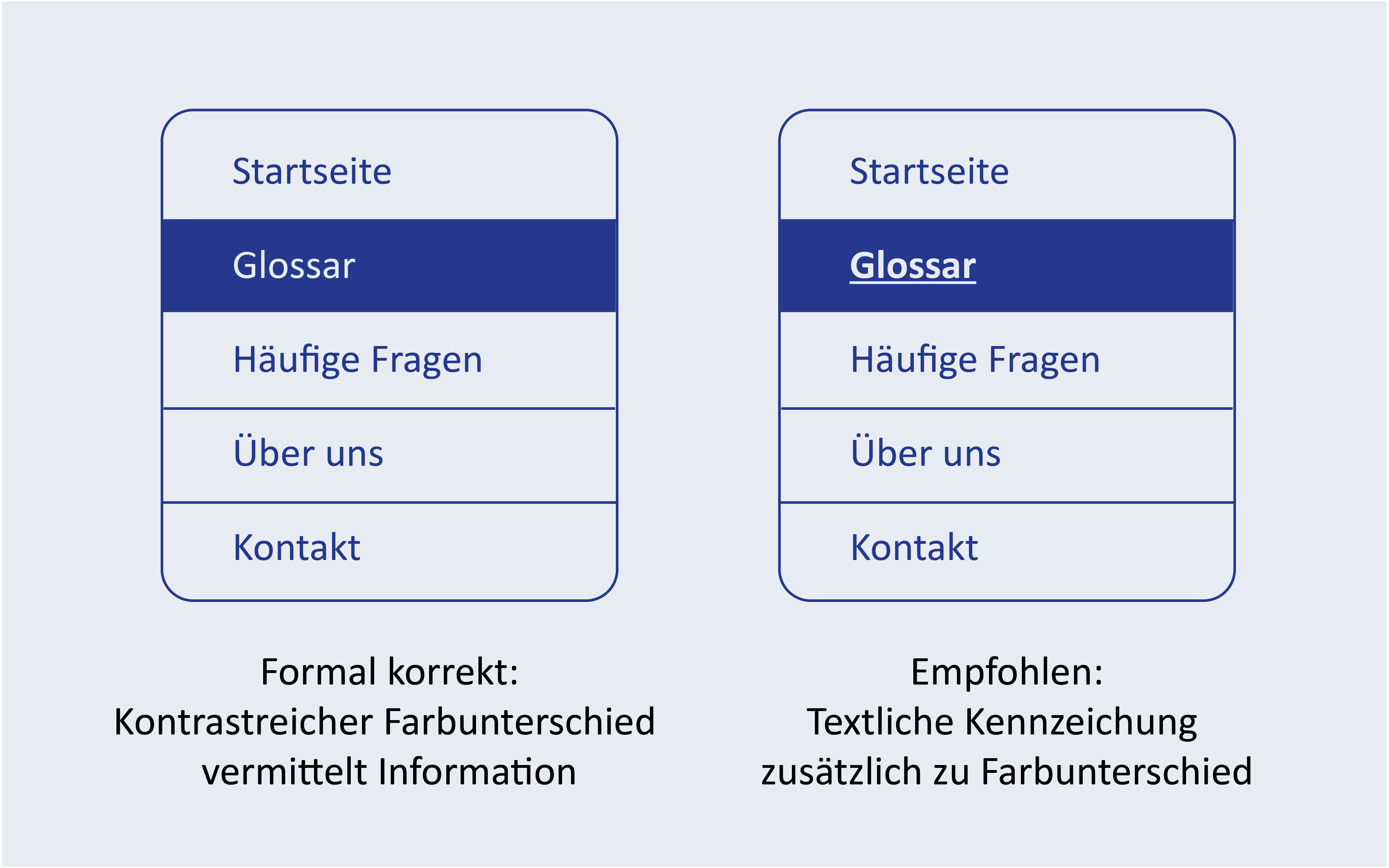 Vergleich zweier Navigationsmenüs: Links wird der aktive Menüpunkt nur durch Farbkontrast hervorgehoben. Rechts ist er zusätzlich unterstrichen. Die zusätzliche textliche Kennzeichnung wird empfohlen.