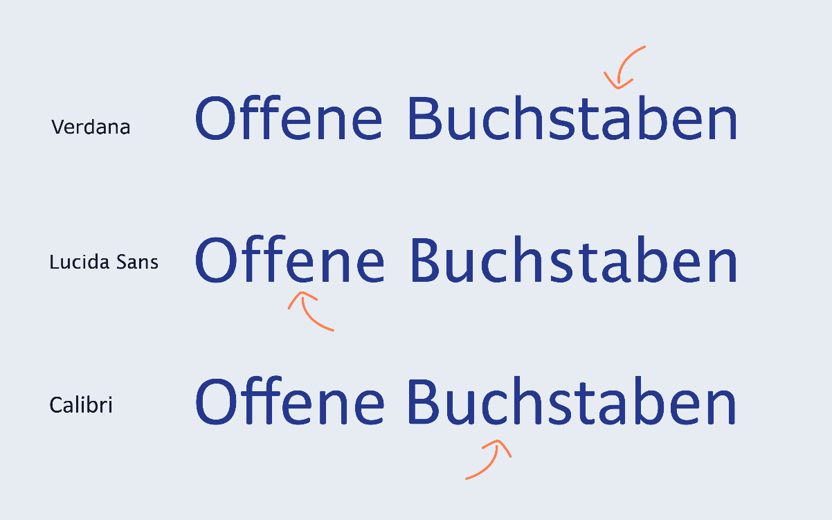Veranschaulichung der Schriftarten Verdana, Lucida Sans und Calibri, die jeweils offene Buchstabenformen besitzen. Besonders offene Buchstaben wie a,e und c sind mit Pfeilen markiert, um auf deren weite Innenräume aufmerksam zu machen.